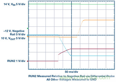 【干貨】基于常見(jiàn)降壓轉(zhuǎn)換器的雙極性、單路輸出、可調(diào)節(jié)電源