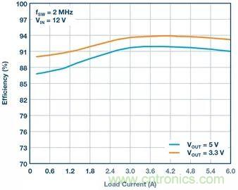 這款高效又緊湊的電源解決方案，用過的設(shè)計(jì)師們都說(shuō)好