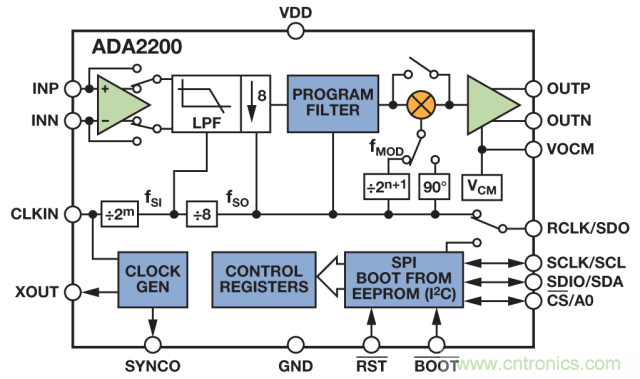 ADI教你如何面對傳感器信號調(diào)理的各種挑戰(zhàn)！