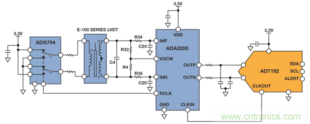 ADI教你如何面對傳感器信號調(diào)理的各種挑戰(zhàn)！