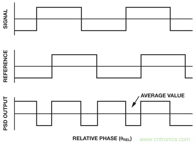 ADI教你如何面對傳感器信號調(diào)理的各種挑戰(zhàn)！