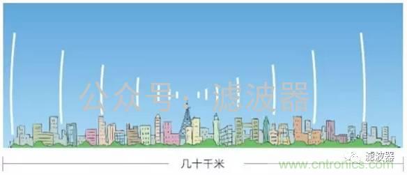 認(rèn)識(shí)你不容易&mdash;看不見的電磁輻射