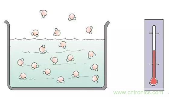 認(rèn)識(shí)你不容易&mdash;看不見的電磁輻射