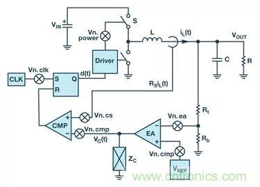 全面剖析開關(guān)穩(wěn)壓器噪聲，ADI教你如何輕松降噪