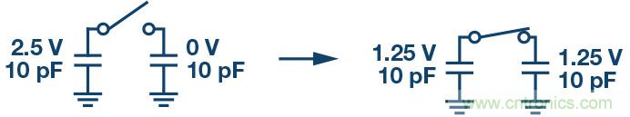 如何最大限度提高&Sigma;-&Delta; ADC驅(qū)動器的性能？