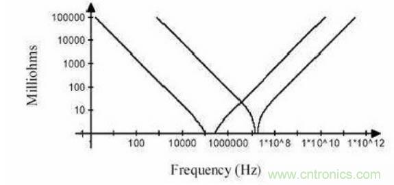 殊途同歸，從兩個(gè)角度解釋電容退耦原理