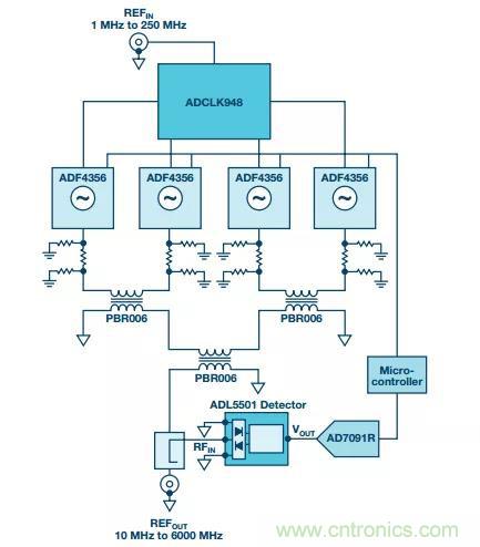 深度解析PLL器件的相位校準(zhǔn)與控制！