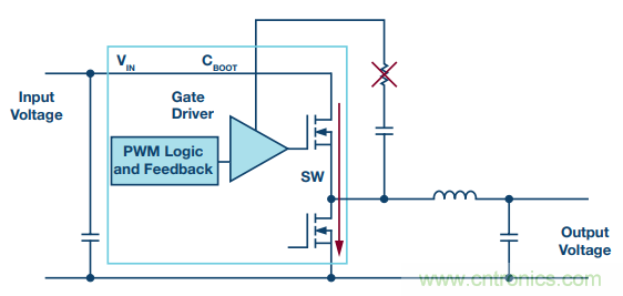 開關(guān)轉(zhuǎn)換時，最大效率與最小電磁干擾如何&ldquo;兼得&rdquo;？