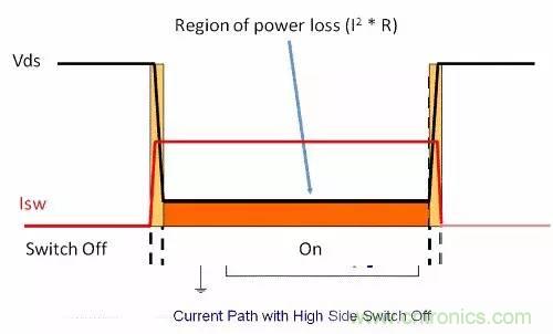 如何為開關(guān)電源選擇合適的MOSFET？