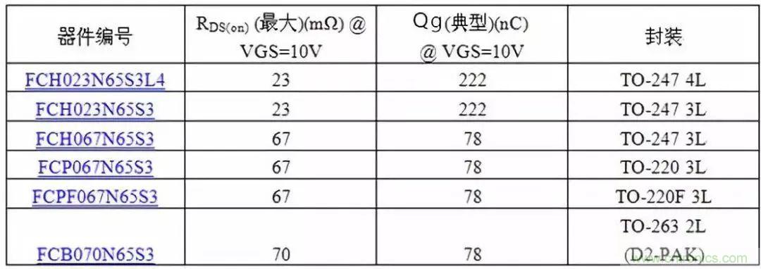 掌握MOS管選型技巧，老司機(jī)只要七步！