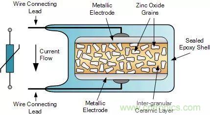 一文帶你認(rèn)識(shí)全類型&ldquo;電阻&rdquo;！