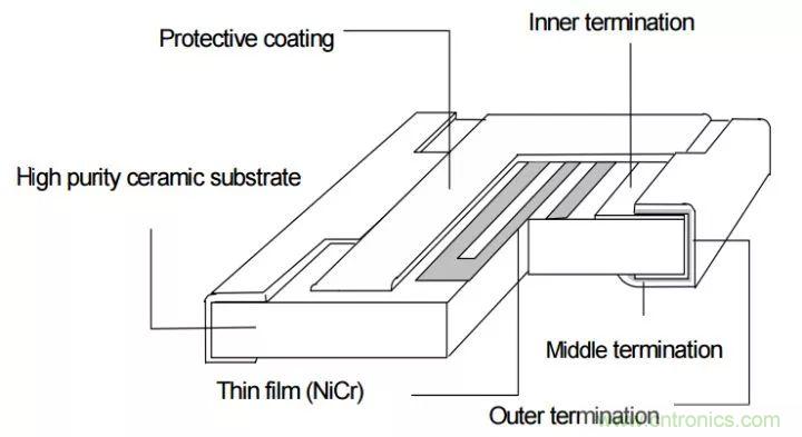 一文帶你認(rèn)識(shí)全類型&ldquo;電阻&rdquo;！