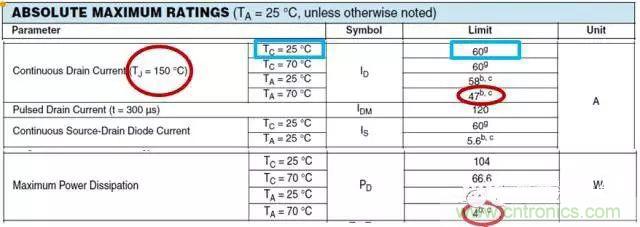 菜鳥(niǎo)選擇MOSFET的四步驟！