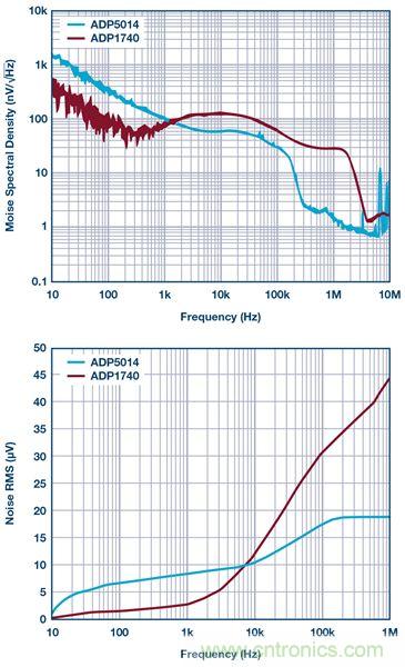 這可是個新方法，保證電源的高效率、高性能！