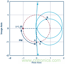 這可是個新方法，保證電源的高效率、高性能！