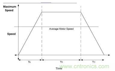無刷直流電機：原理、優(yōu)勢、應(yīng)用！
