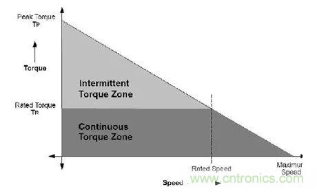 無刷直流電機：原理、優(yōu)勢、應(yīng)用！