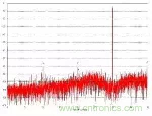 模數(shù)轉(zhuǎn)換器如何選擇？這些指標(biāo)的影響一定要get！