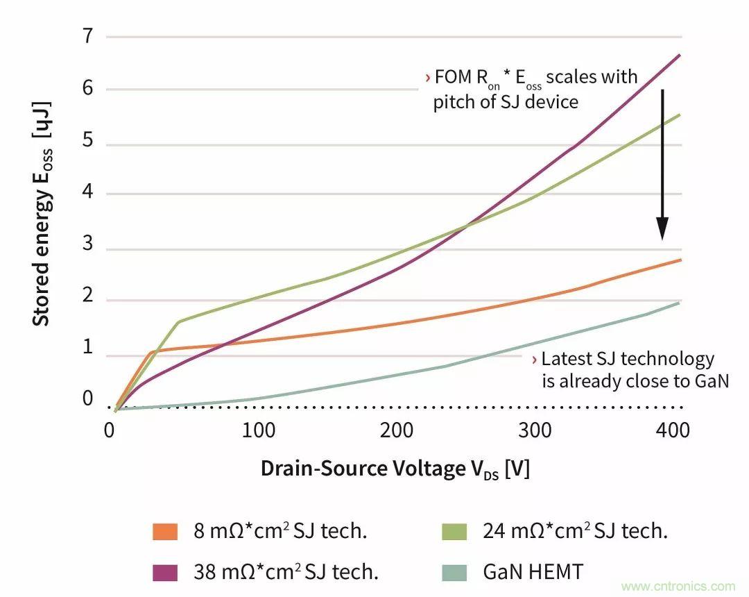 數(shù)據(jù)中心和通信機(jī)房，需要這樣的功率器件&hellip;&hellip;