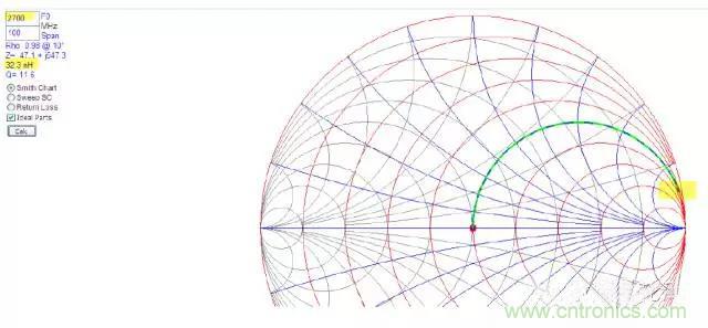 為何射頻電容電感值是pF和nH級(jí)的？