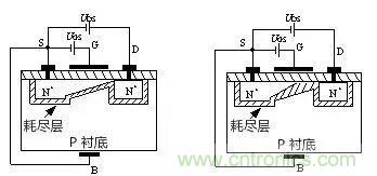 看動(dòng)圖，學(xué)MOS管原理
