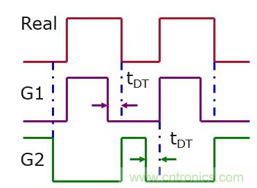 IGBT的開(kāi)關(guān)頻率上限有多高？