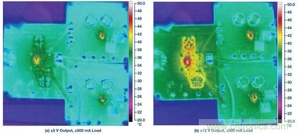 超低輸出噪聲和超高PSRR，這款負(fù)LDO穩(wěn)壓器了解一下？