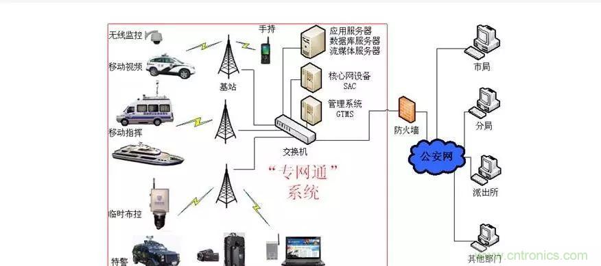 為什么無線電可以在寬帶傳輸中擊敗光纖？