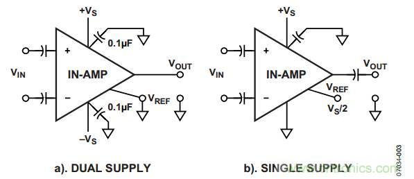 放大器電路設(shè)計(jì)，直流回路有多關(guān)鍵？