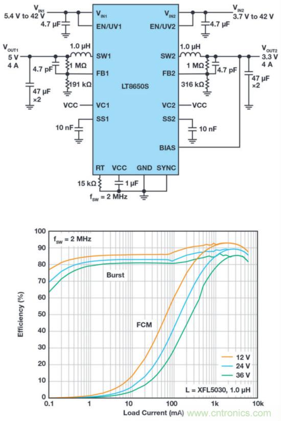 惡劣汽車環(huán)境怎么破？這幾個解決方案輕松搞定