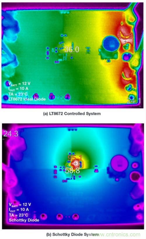惡劣汽車環(huán)境怎么破？這幾個解決方案輕松搞定