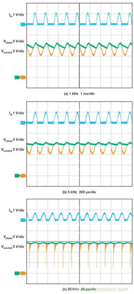 惡劣汽車環(huán)境怎么破？這幾個解決方案輕松搞定