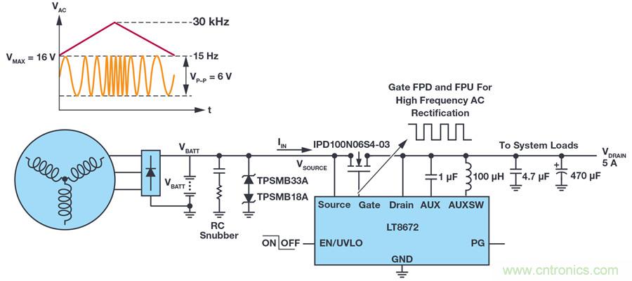 惡劣汽車環(huán)境怎么破？這幾個解決方案輕松搞定