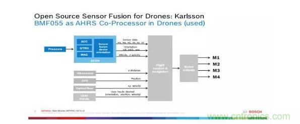 MEMS為何獨領(lǐng)風(fēng)騷？看完這篇秒懂！