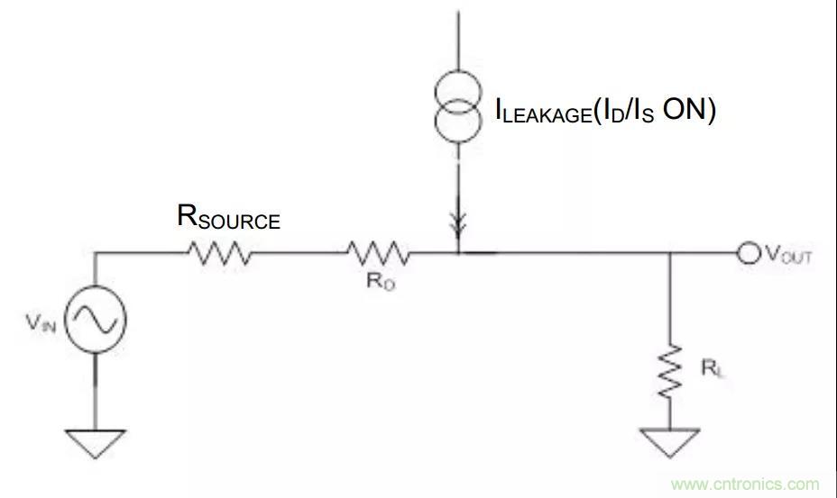 低漏電多路復用器在高阻抗PLC系統(tǒng)中是否重要？
