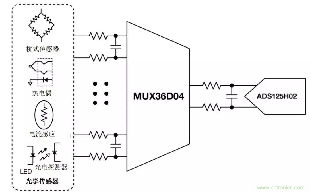 低漏電多路復用器在高阻抗PLC系統(tǒng)中是否重要？