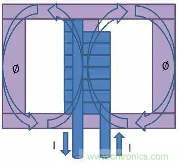 老工程師多年經(jīng)驗(yàn)總結(jié)，開關(guān)電源傳導(dǎo)EMI太重要了！