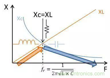 老工程師多年經(jīng)驗(yàn)總結(jié)，開關(guān)電源傳導(dǎo)EMI太重要了！