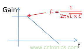 老工程師多年經(jīng)驗(yàn)總結(jié)，開關(guān)電源傳導(dǎo)EMI太重要了！