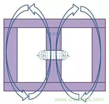 老工程師多年經(jīng)驗(yàn)總結(jié)，開關(guān)電源傳導(dǎo)EMI太重要了！