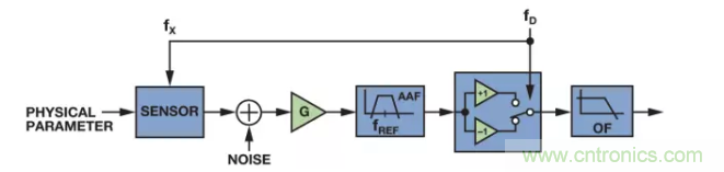 面對(duì)傳感器信號(hào)調(diào)理無(wú)從下手？本篇為你解答！