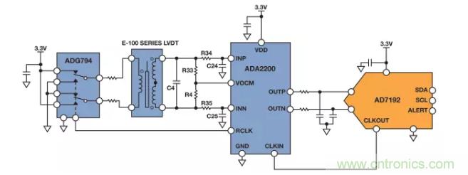 面對(duì)傳感器信號(hào)調(diào)理無(wú)從下手？本篇為你解答！