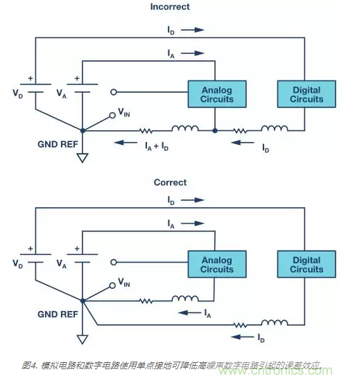 模擬地VS數(shù)字地？4分鐘學(xué)會(huì)接地的&ldquo;魔法&rdquo;