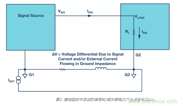 模擬地VS數(shù)字地？4分鐘學(xué)會(huì)接地的&ldquo;魔法&rdquo;