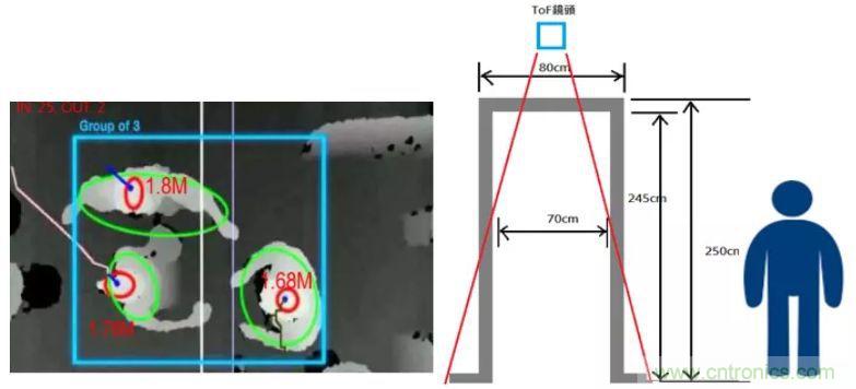 &ldquo;擁擠&rdquo;的ToF應用場景下，如何避免多個ToF測量信號的干擾？