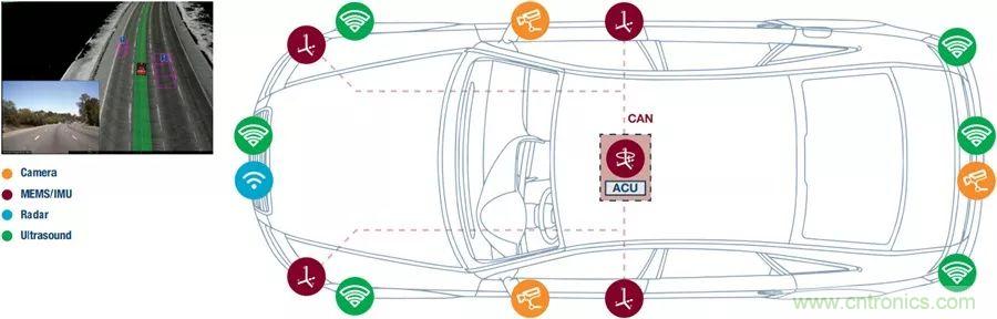 自動駕駛安全如何保障？底層傳感器信號鏈才是關(guān)鍵！