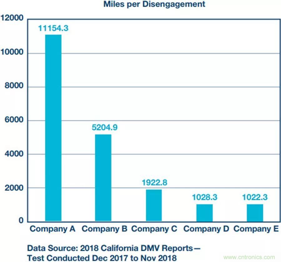 自動駕駛安全如何保障？底層傳感器信號鏈才是關(guān)鍵！