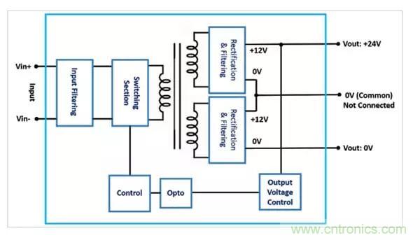 需要更高輸出電壓？雙輸出DC/DC轉(zhuǎn)換器為您提供更好的選擇！