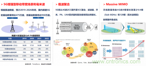 5G時代下，射頻器件、光模塊、PCB等電子元器件產(chǎn)業(yè)面臨的機遇與挑戰(zhàn)?