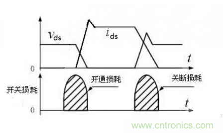 很完整的LLC原理講解，電源工程師收藏有用！?